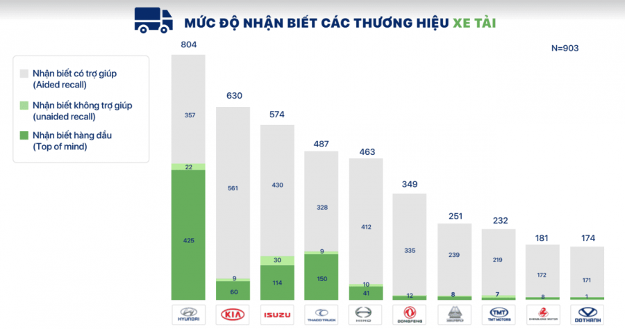 Hyundai Lam Kinh